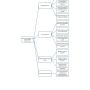 Themes and subthemes of the challenges in regulating emotion