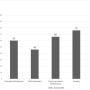 FIGURE 1: Types of challenging behaviours among children and adolescents with intellectual disability