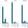 Mental health status of caregivers