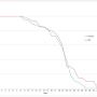Lifespan assay of C. elegans in control and DR groups